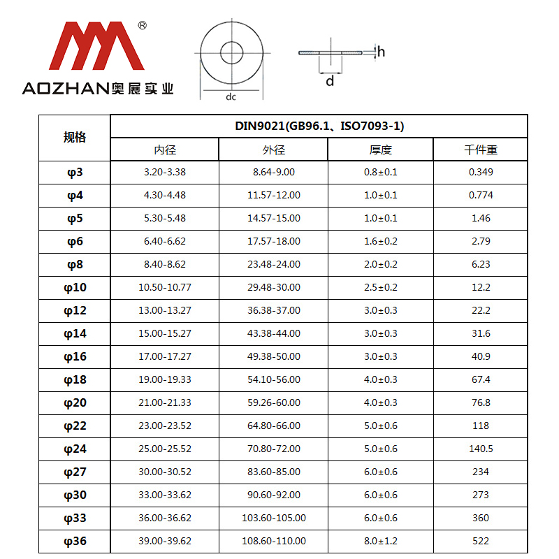 奥展304/316不锈钢加大螺丝平垫片DIN9021大平垫圈GB96.1M3-M30 - 图2