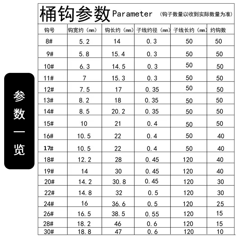 裴钓丸世鱼钩桶装绑好线丸世钩8#-28#号海钓带倒刺子线钩便携收纳 - 图0