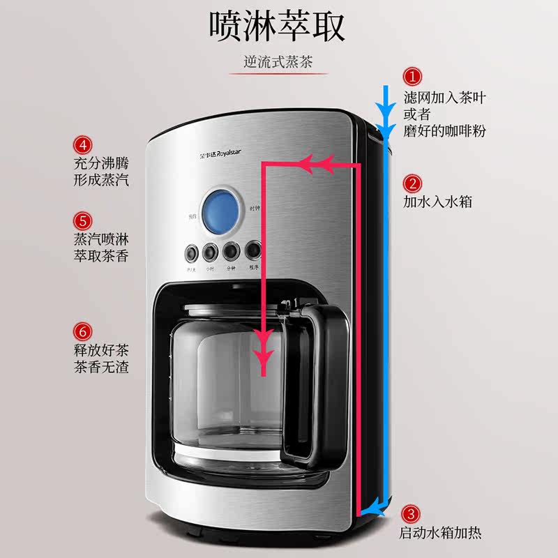 荣事达咖啡煮茶两用一体家用茶饮机 荣事达怡诺养生壶/煎药壶