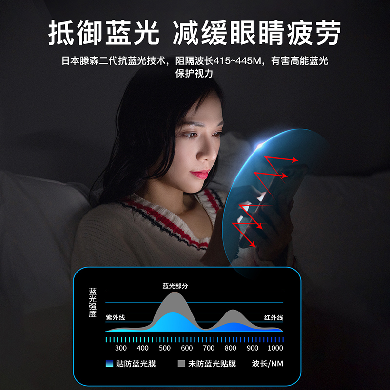 适用opporeno7钢化膜reno7pro手机膜7se贴膜全屏覆盖新款防偷窥高清护眼抗蓝光5g全包无白边防摔爆保护防指纹 - 图2