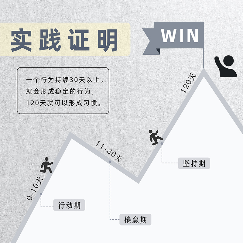 每日学习计划线圈本日程本记事学生时间管理学习工作笔记本小考研自律规划打卡表效率todolist手册暑假小学生 - 图1