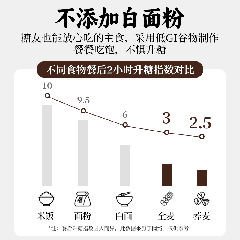 清宜荞麦面葱油拌面方便无糖精免煮速食0减带调料肥脂肪代餐食品 - 图2