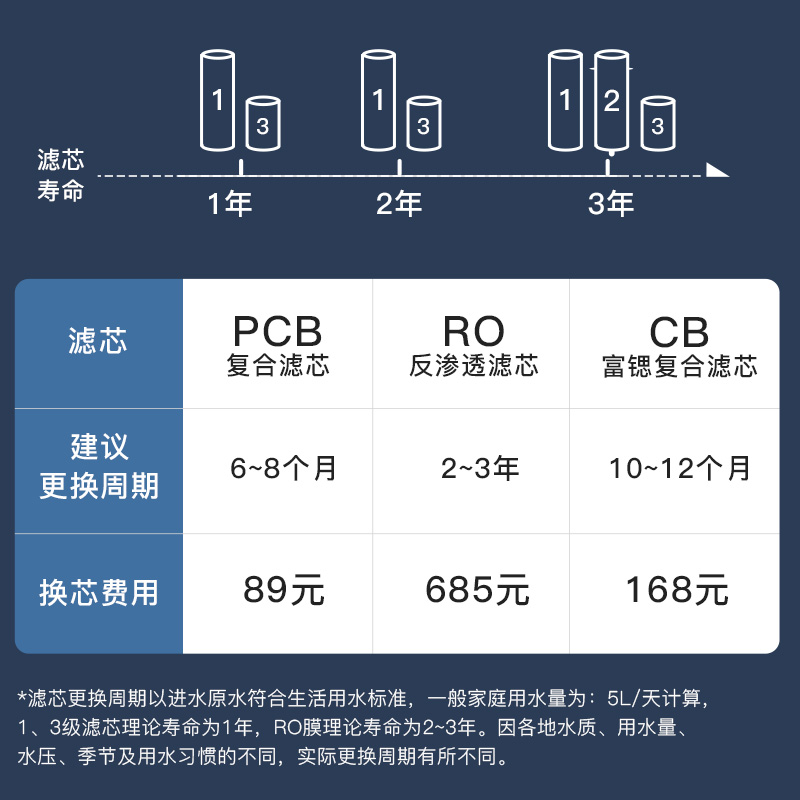 [富锶]世韩净水器家用厨房直饮1000G大通量净水机RO反渗透纯水机-图1