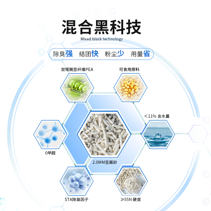 瑞梦迪猫砂豆腐砂低粉尘除臭奶香原味结团膨润土混合猫沙包邮-图1