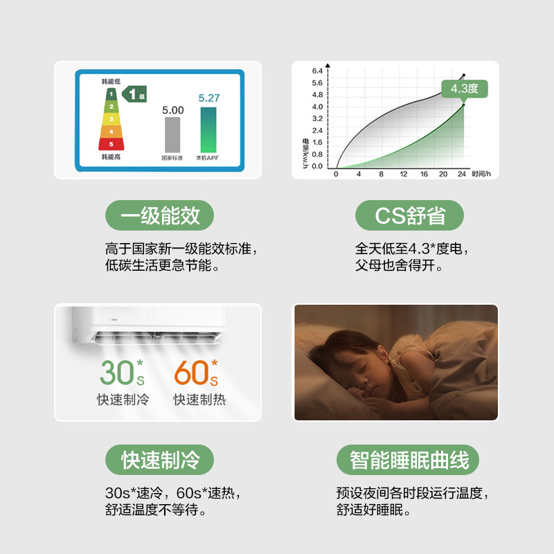 美的大1.5匹新一级能效变频空调 大洋大家电空调