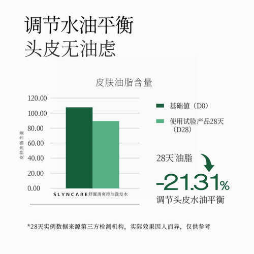 舒霖控油蓬松洗发水植萃养护舒缓清爽油扁塌挚爱男女正品洗发露 - 图1