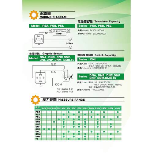 台肯TWOWAY油压开关 DNM-2P150A-Pi 2A 2B 2W 040 070 250 继电器 - 图1