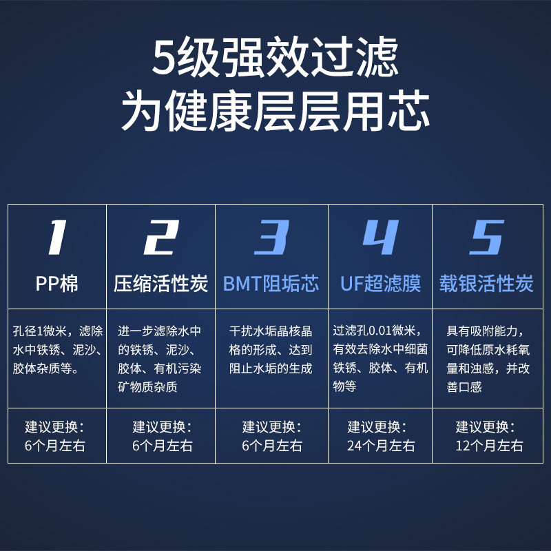 志高家用直饮五级自来水龙头净水器 志高安麦净水器