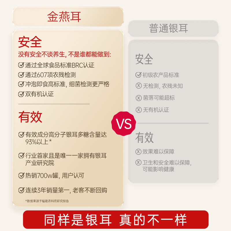 金燕耳高山生态有机银耳纯萃40g*2盒干货便携装免洗冲泡即食羹