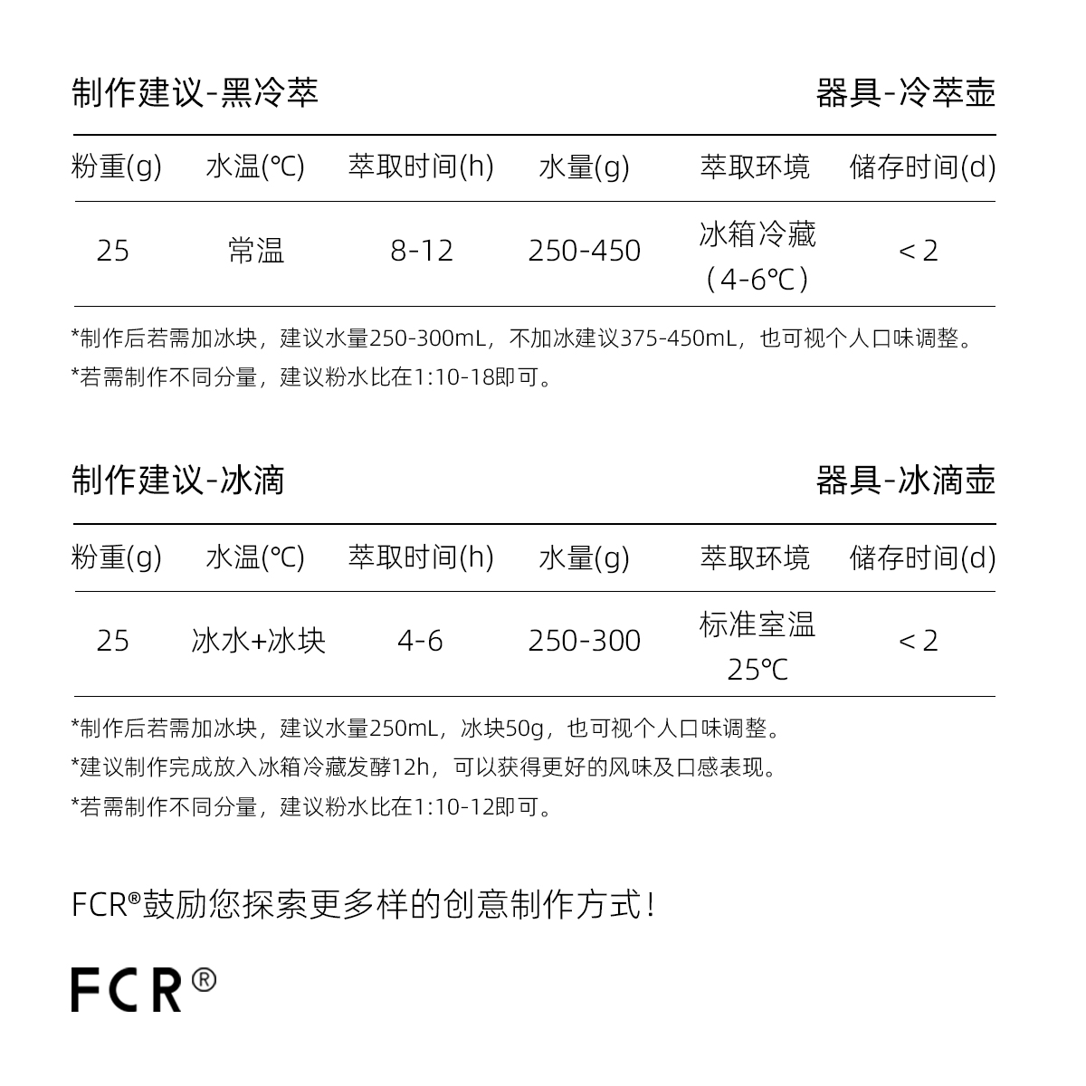 FCR冷萃冰滴专用咖啡豆埃塞俄比亚瑰夏桃乐茜哥伦可现磨粉250g