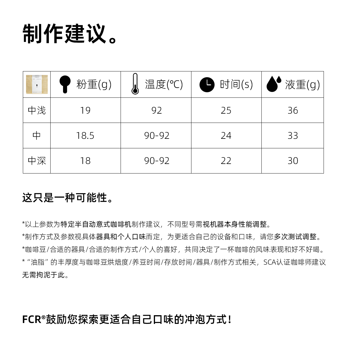 FCR瑰夏SOE意式咖啡豆埃塞俄比亚原生庄园美式拿铁豆可现磨粉250g - 图2