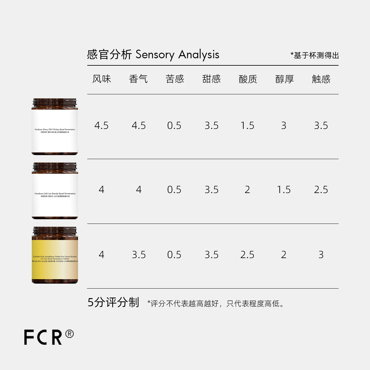 洪都拉斯雪莉咖啡豆威士忌桶酿酒桶发酵荔枝兰白兰地酒香可现磨粉-图2