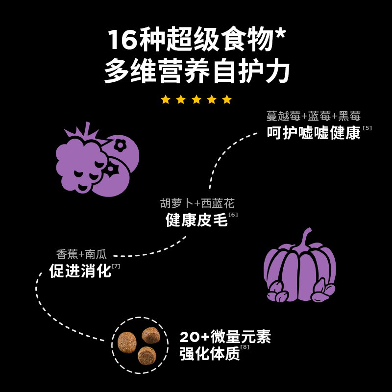 GO无谷猫粮九种肉进口高蛋白鸡肉全价成幼猫粮通用营养发腮试吃装 - 图2