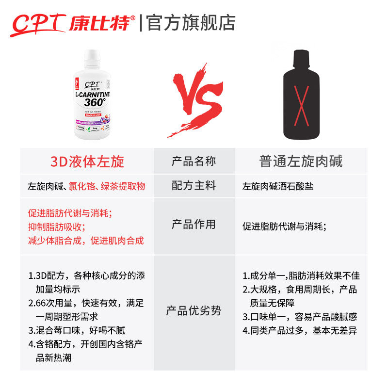预售康比特3d液体左旋肉碱健身饮料 康比特体育科技左旋肉碱