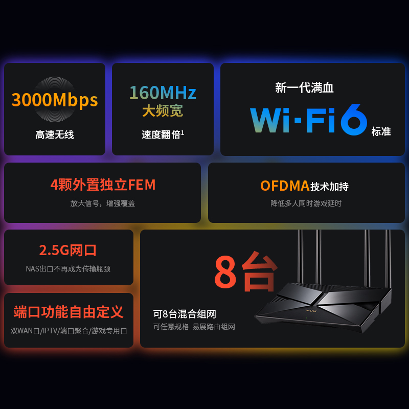 【顺丰速发】TP-LINK AX3000千兆无线路由器家用高速2.5G网口NAS娱乐wifi6穿墙 tplink双频5G大户型 XDR3040 - 图0