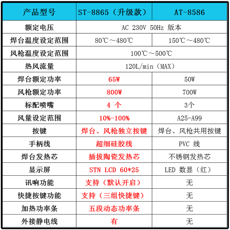 安泰信热焊风枪台二合一AT8586无铅恒温可调温手机维修工具拆焊台 - 图0