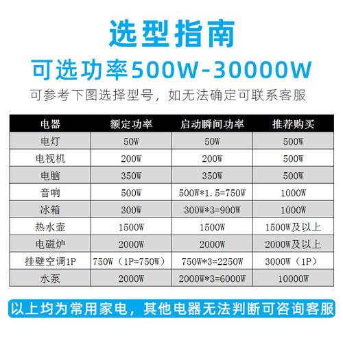 广伐稳压器220v家用大功率单相全自动小型交流电脑电源电压稳压器