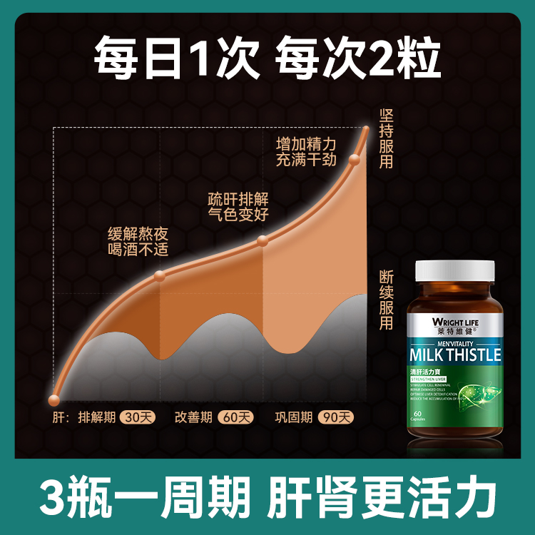 莱特维健清肝活力宝奶蓟草水飞蓟素 莱特维健海外蓟类