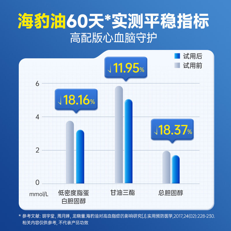 莱特维健海豹油高浓度omega3旗舰店官方正品软胶囊【莱特专享2】,淘宝优惠券,粉丝福利购,淘宝优惠卷
