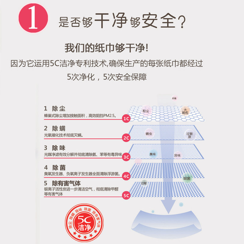梅笛宝宝居家用纸套装出院出行纸巾 梅笛母婴待产包