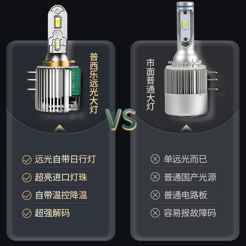 适用高尔夫7led大灯高尔夫7.5改装灯泡高6嘉旅远光灯h15近光灯h7-图1