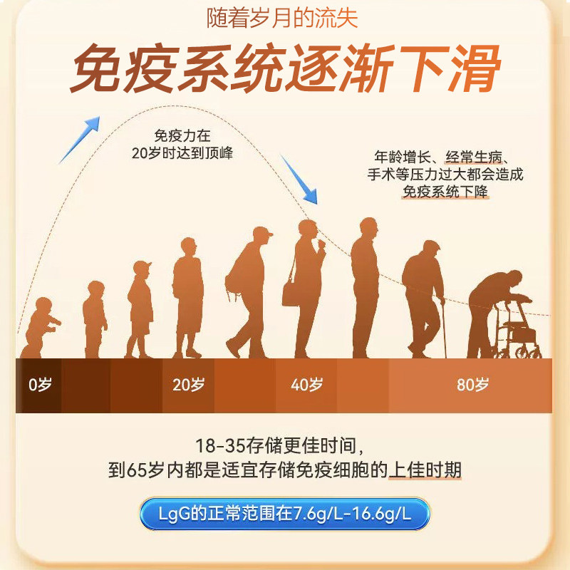  御生堂大药房牛初乳