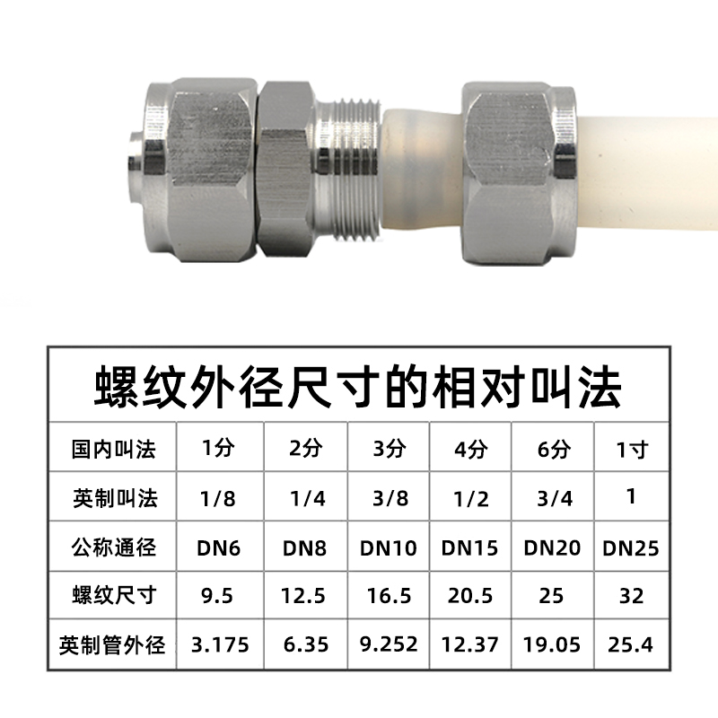 304不锈钢直通快拧接头双头对接PU软管气管快拧中间接头6/8/10mm