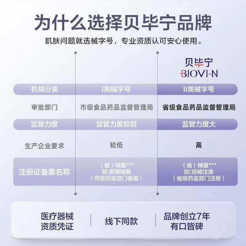 贝毕宁透明质酸医用镇定敏感凝胶 贝毕宁伤口敷料