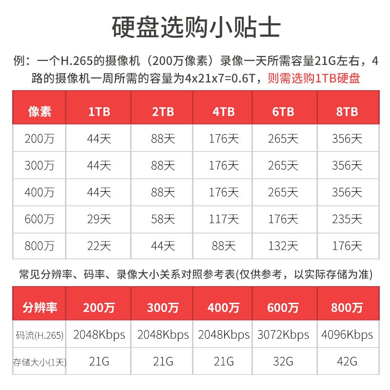 大华32路网络录像机8盘位手机远程监控主机 DH-NVR4832-HDS3/I - 图1