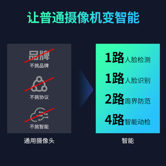 大华4/8路poe高清网络硬盘录像机NVR摄像机监控主机监控家用远程