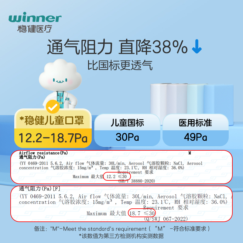 稳健儿童口罩3d立体1-3岁宝宝幼儿8-12岁小孩专用可爱男女孩透气 - 图1