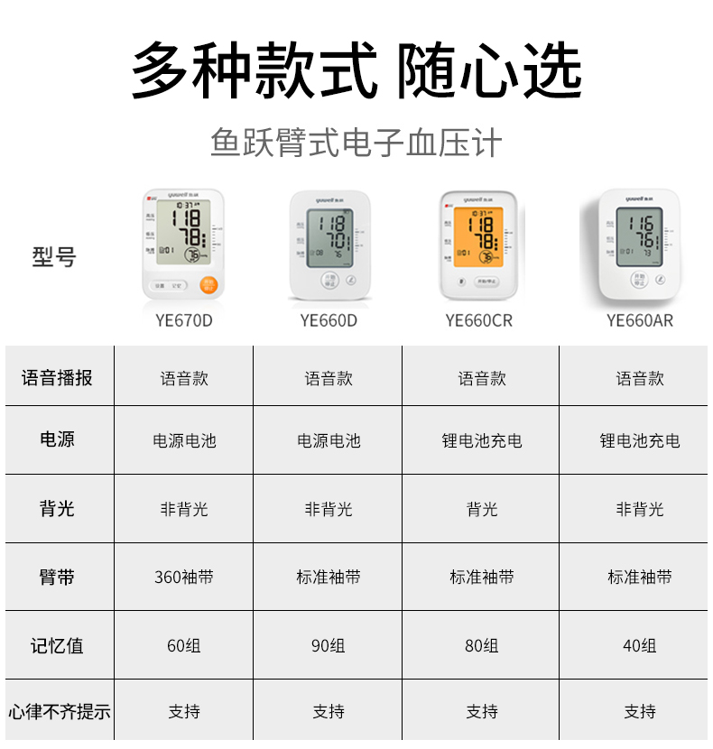 阿里健康大药房鱼跃血压测量仪家用精准电子血压计医生语音全自动高血压仪可充电0