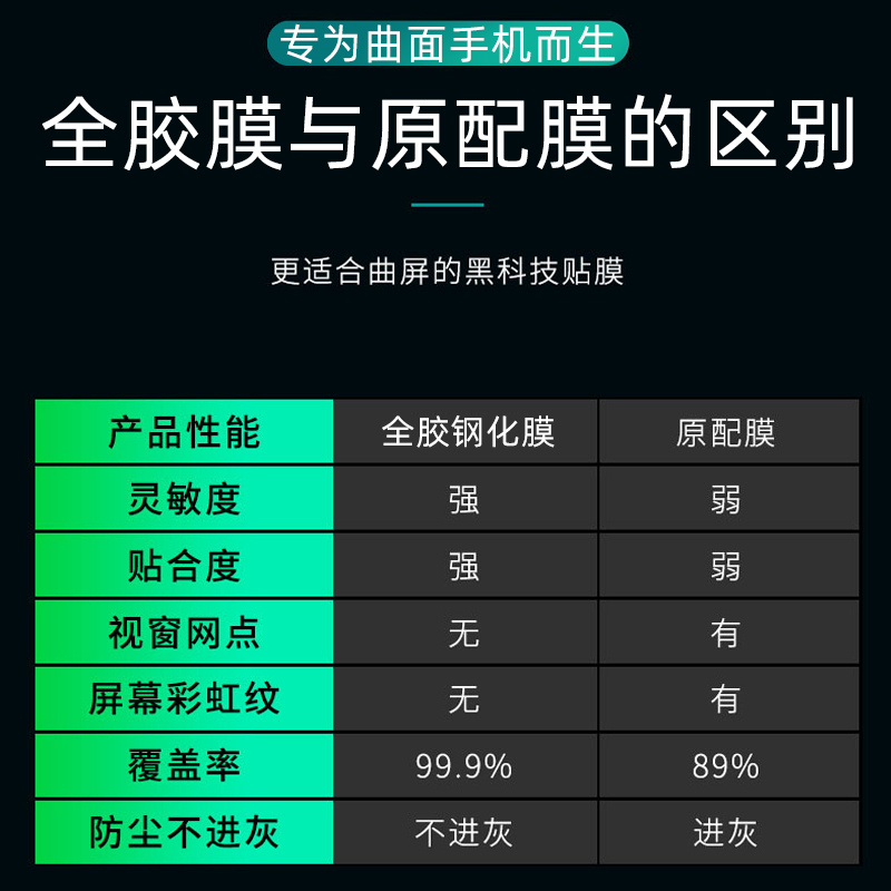 适用华为P40Pro全胶钢化膜P30Pro曲面屏p40pro+手机膜全屏plus防爆VOG-AL00全包ELS玻璃TN00屏幕P40Pro保护膜 - 图1