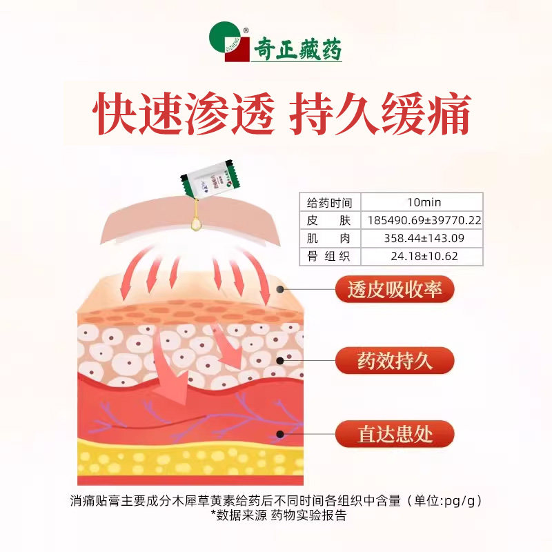 奇正消痛贴膏2贴/盒肩周炎关节炎腰肌劳损西藏膏药旗舰店消炎贴膏