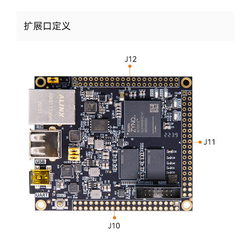 ALINX黑金Xilinx FPGA核心板zynq7020 7010 7000 XC7Z020 010 ARM - 图3