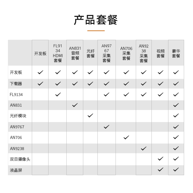 ALINX黑金FPGA开发板Xilinx K7 Kintex7 7325T PCIE光纤XC7K325T-图1