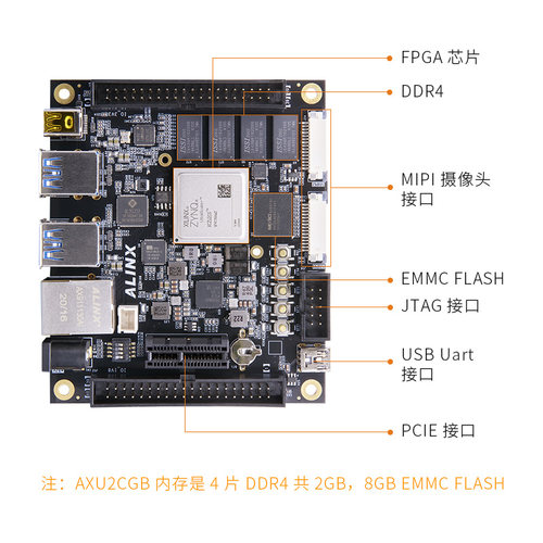 FPGA开发板Xilinx Zynq UltraScale+ MPSoC XCZU2CG Vitis AI智能 - 图2