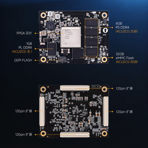 FPGA核心板ALINX Xilinx Zynq UltraScale+ MPSoC XCZU3EG ZU2CG - 图2