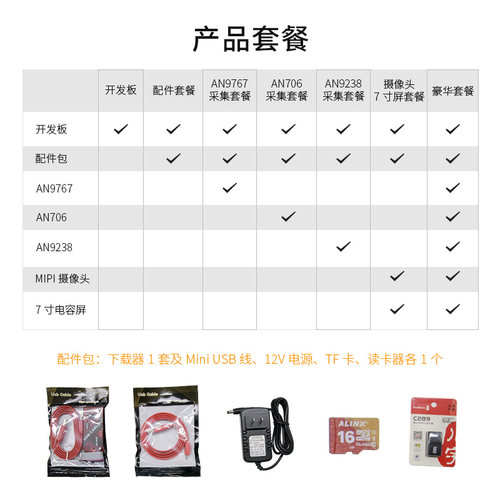 FPGA开发板Xilinx Zynq UltraScale+ MPSoC XCZU2CG Vitis AI智能 - 图0