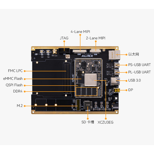 ALINX FPGA 开发板 AMD Xilinx Zynq UltraScale+ MPSoC XCZU4EV - 图2