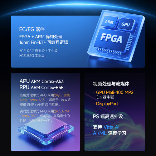 FPGA核心板ALINX Xilinx Zynq UltraScale+ MPSoC XCZU3EG ZU2CG - 图1