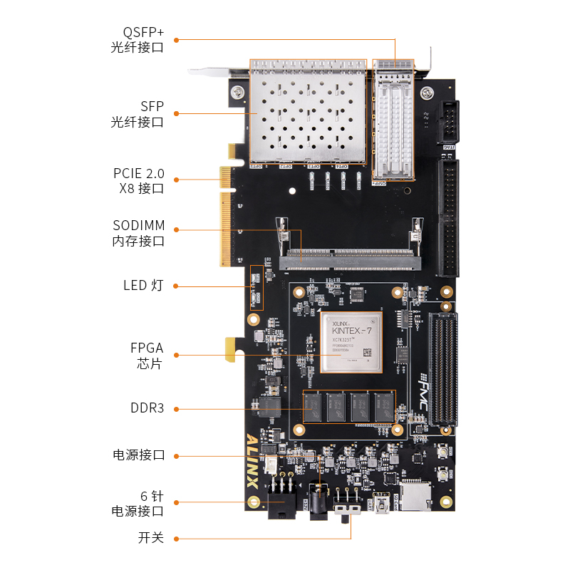 ALINX黑金FPGA开发板Xilinx K7 Kintex7 7325T PCIE光纤XC7K325T-图2