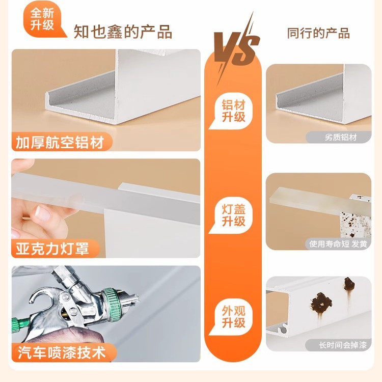 明装免吊顶双眼皮线形灯客厅天花发光顶角线灯一体线型灯槽线条灯,淘宝优惠券,粉丝福利购,淘宝优惠卷