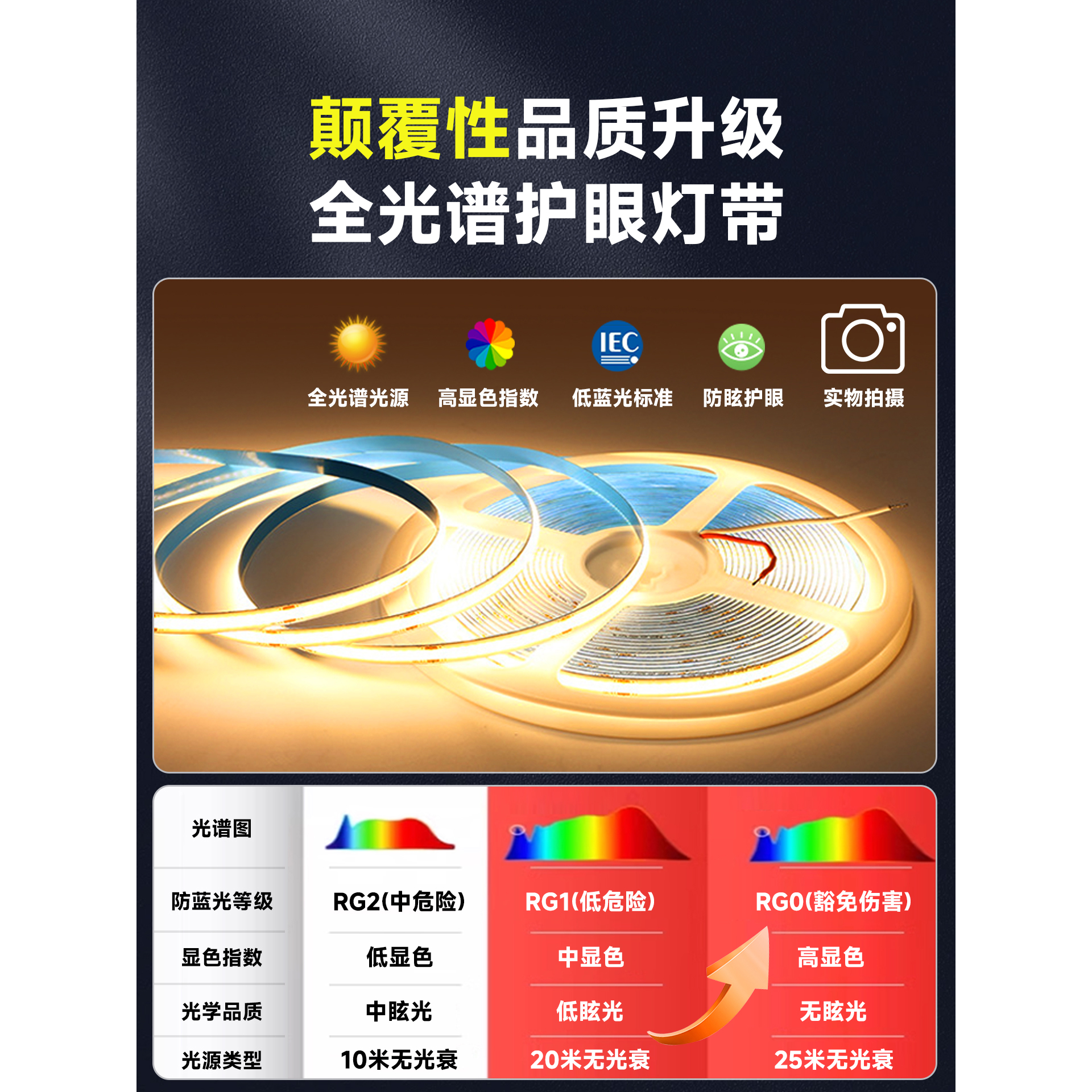 5mm超窄单色cob灯带24v低压自粘背胶柔性线形灯条吊顶氛围灯,淘宝优惠券,粉丝福利购,淘宝优惠卷