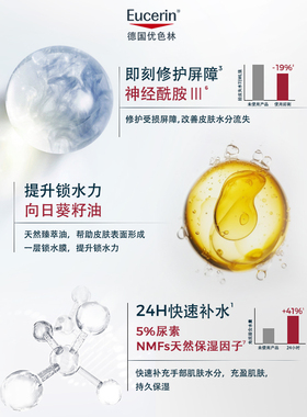 Eucerin/优色林保湿护手霜