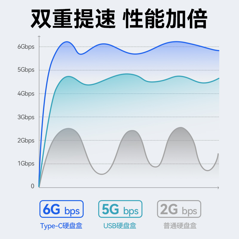 忆捷E50移动硬盘盒2.5英寸USB3.0sata口机械固态硬盘通用外置盒子 - 图3