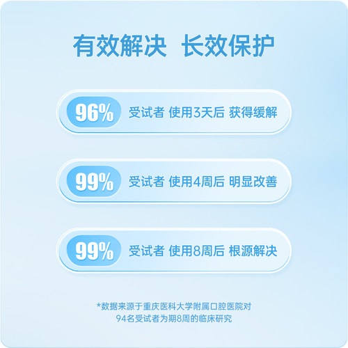 效力爽新抗敏1号牙膏 五倍子四川大学华西医院医研脱敏专用 - 图0