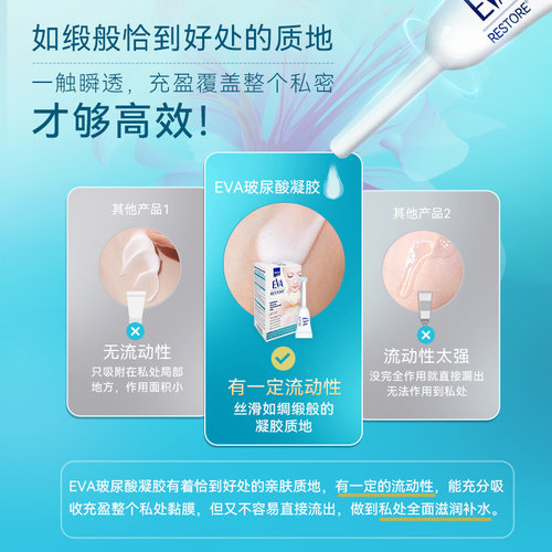 希腊EVA青春玻尿酸凝胶女性私密保养滋润补水修复水润护理27年8月 - 图2