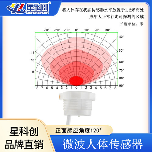 微波雷达传感器人体运动感应开关人体存在传感器5.8G毫米波雷达 - 图1