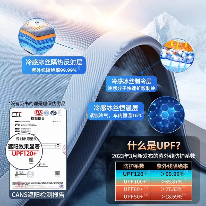 广汽埃安splus天窗遮阳帘yplus/Vplus/max/LXplus天幕防晒顶板 - 图1